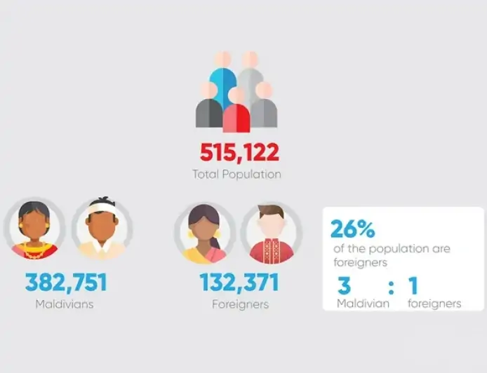 Dual Workforce in the Maldives: A Study in a Socio-legal Context