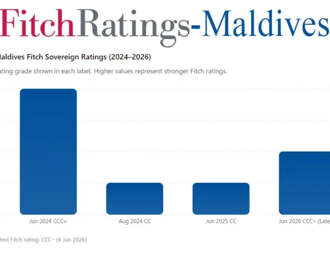 ފިޗް ރޭޓިންގް އިން ރާއްޖޭގެ ރޭޓިންގް 'ސީސީ' އިން 'ސީސީސީ(މައިނަސް)' އަށް: މާނައަކީ ކޮބާ؟
